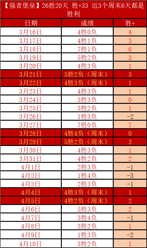 拜仁战罢得,分榜,乌尔比希与,开云足球,足球赛事中心,足球比赛资讯,足球赛事数据,足球赛事平台