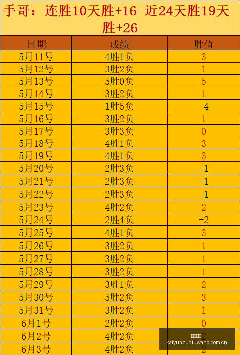 年国际友谊,阵容大换血,能否继续统,开云足球,足球赛事中心,足球比赛资讯,足球赛事数据,足球赛事平台
