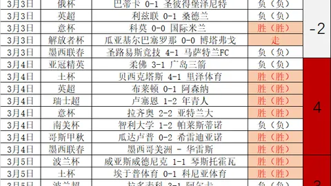巴黎圣日耳曼官方确认拉莫斯加盟：先租后买，交易总额达1亿欧！